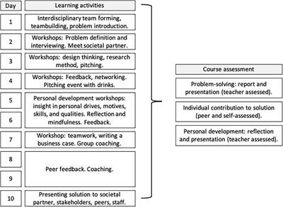 The generic skills learning systematic: Evaluating university students’ learning after complex problem-solving